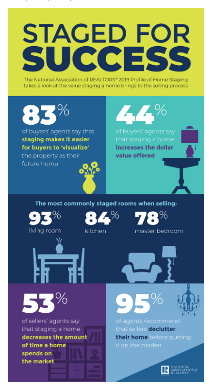 Staging-info graphic